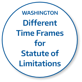 Oregon Statute of Limitations Circle