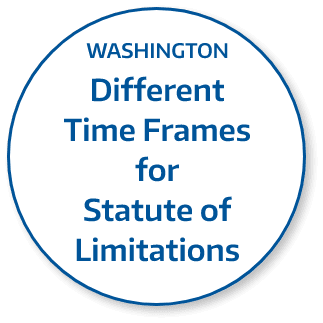 Oregon Statute of Limitations Circle